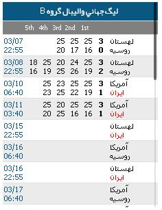 جدول مسابقات ليگ جهاني واليبال 2015